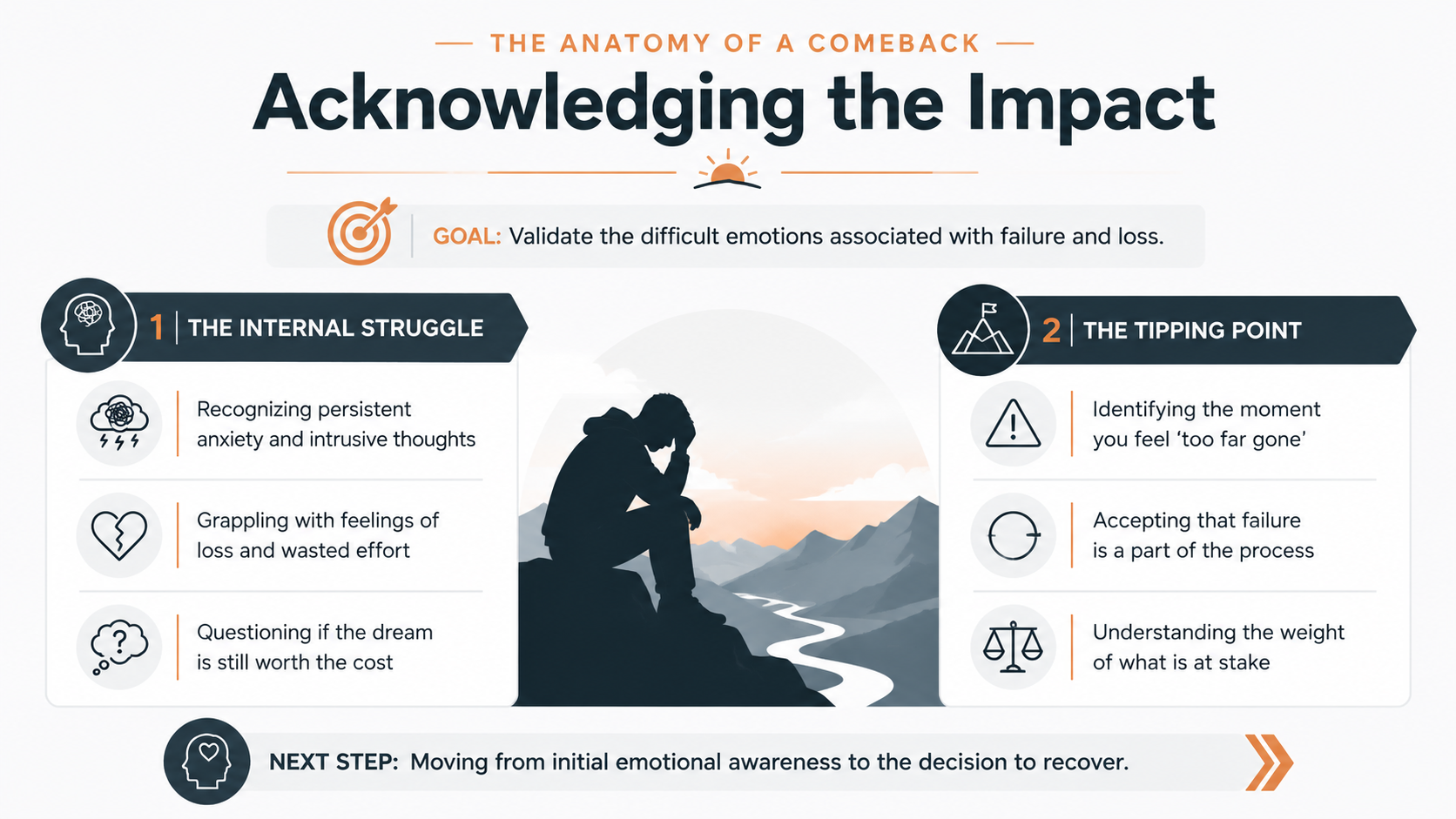 AcknowledgingTheImpact