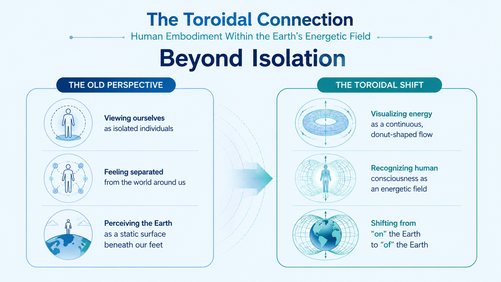 BeyondIsolation