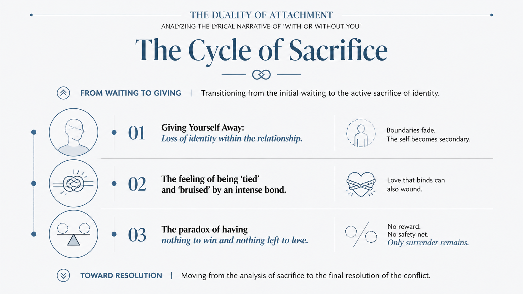 cycleofSacrifice