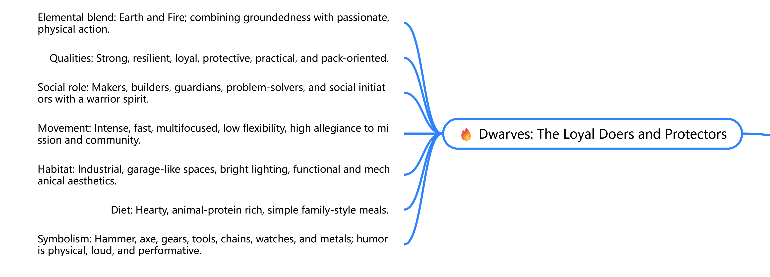 DwarvesMindMap