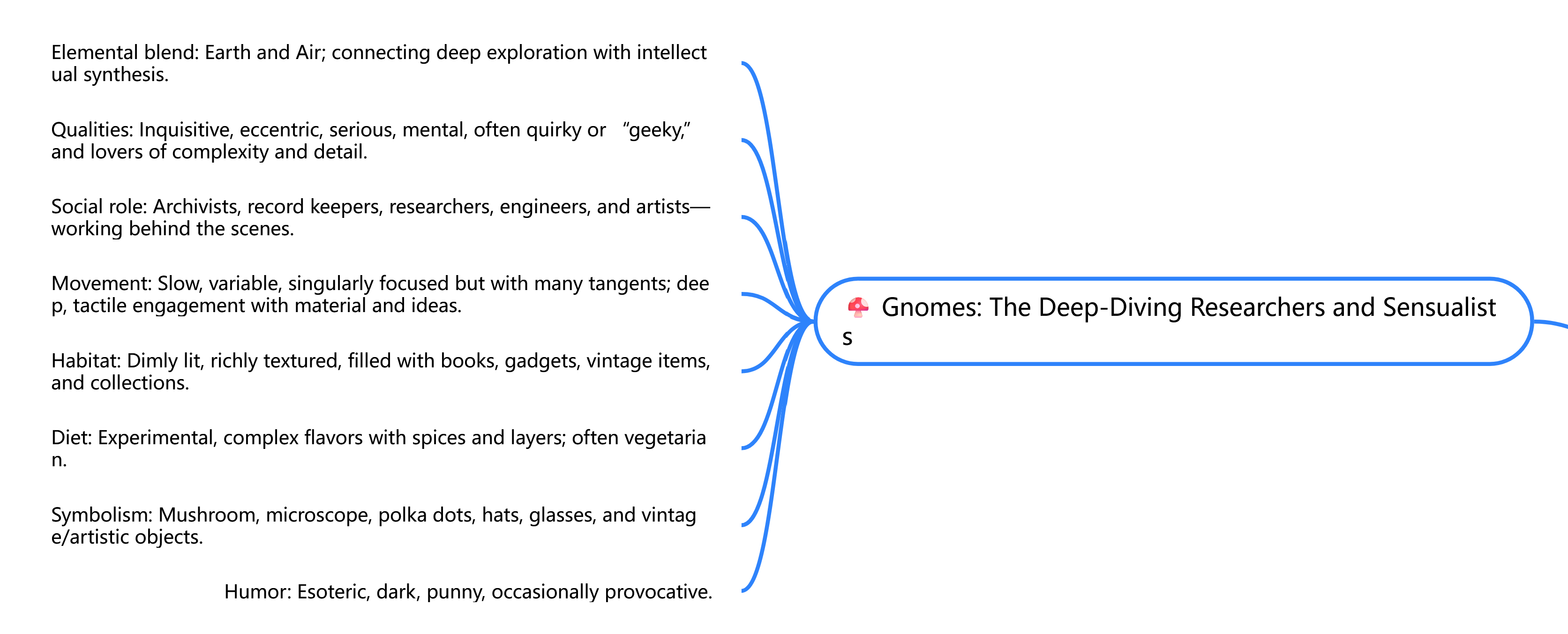 GnomeMindMap