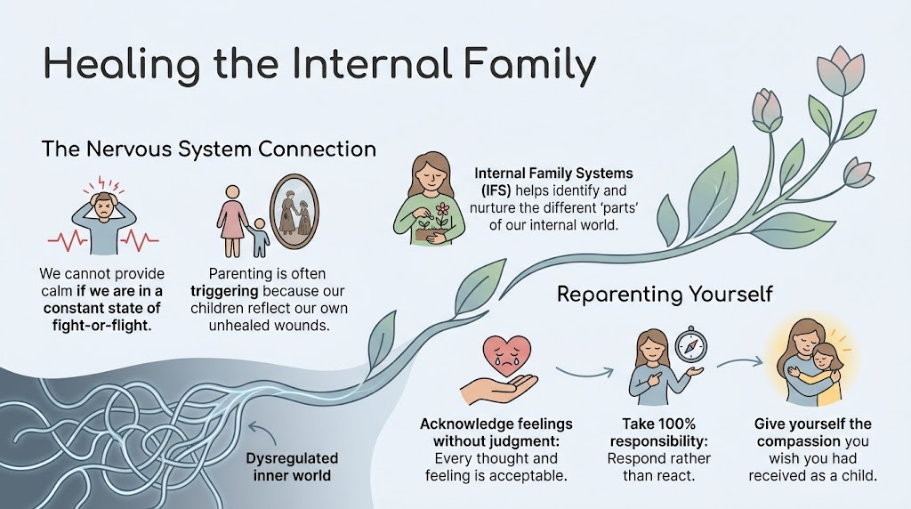 HealingFamilySystems