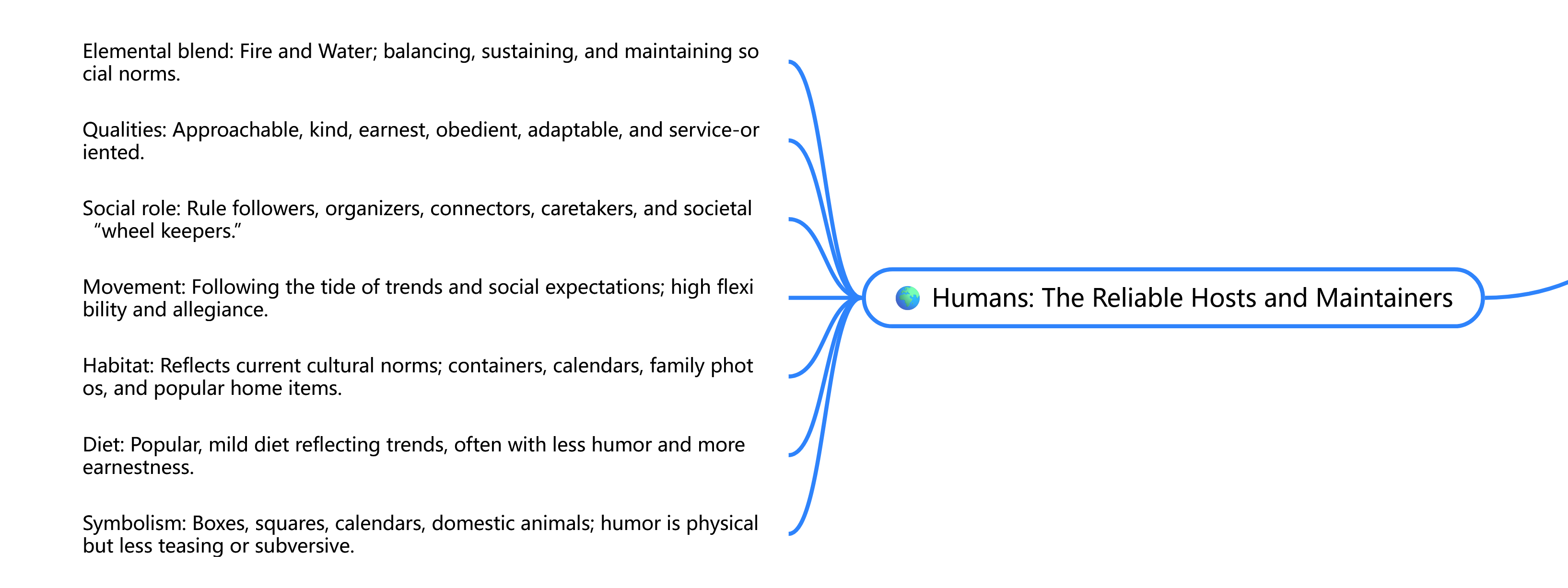 HumansMindMap