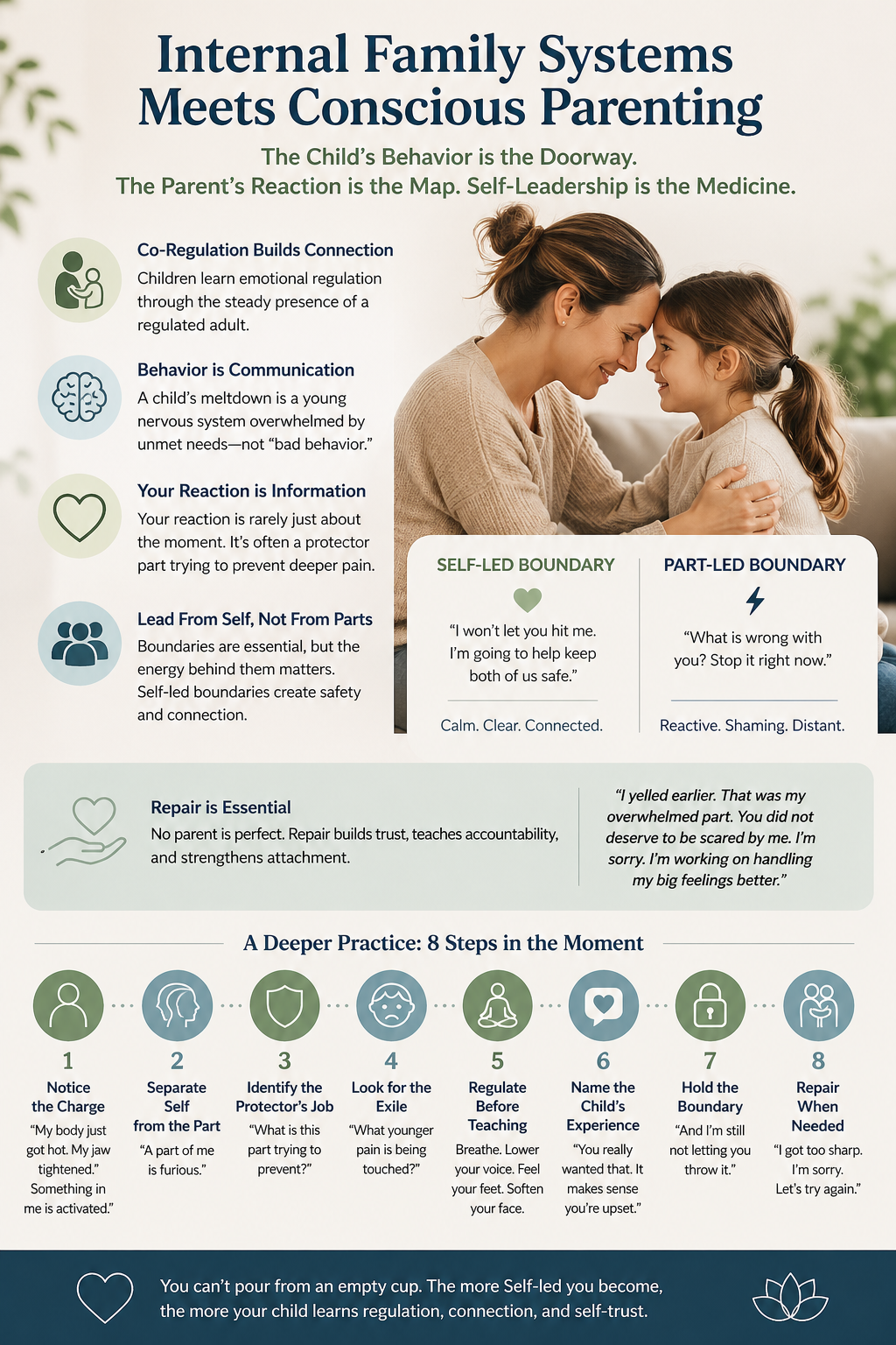IFSandConsciousParenting