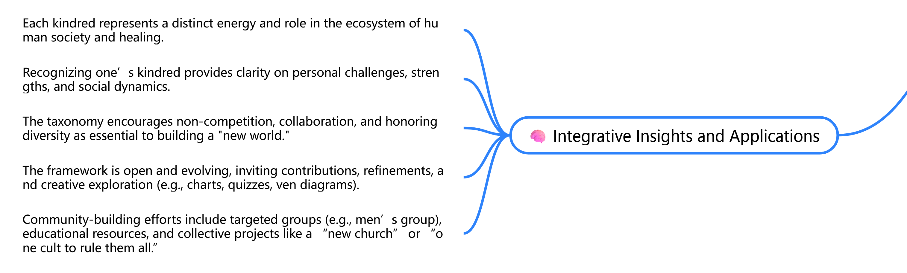 IntegrativeInsightsMindMap