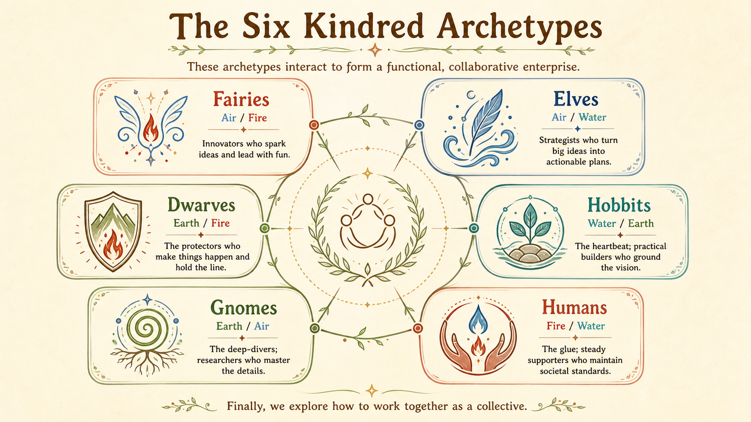 KindredArchtypes