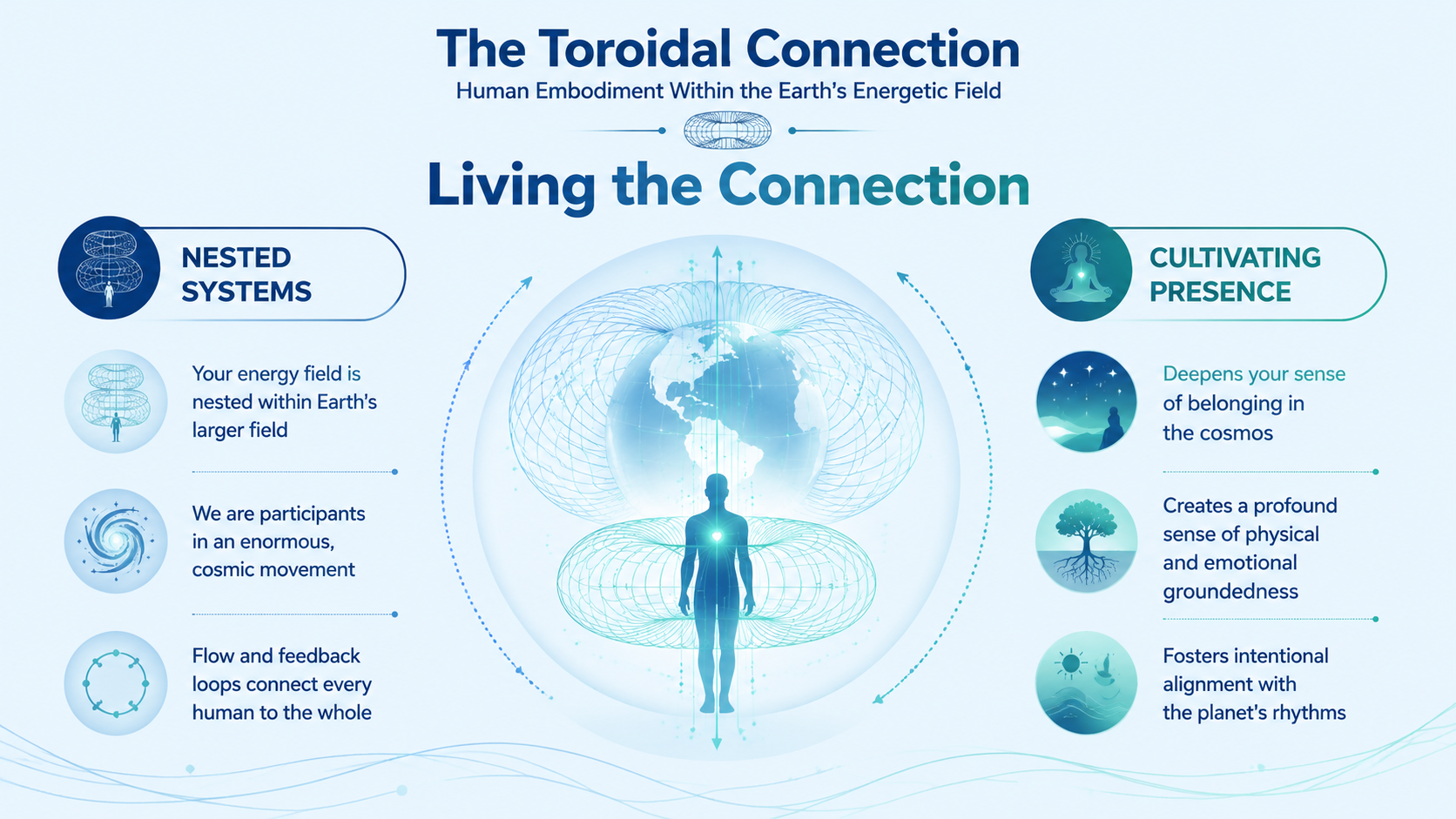 LivingTheConnection