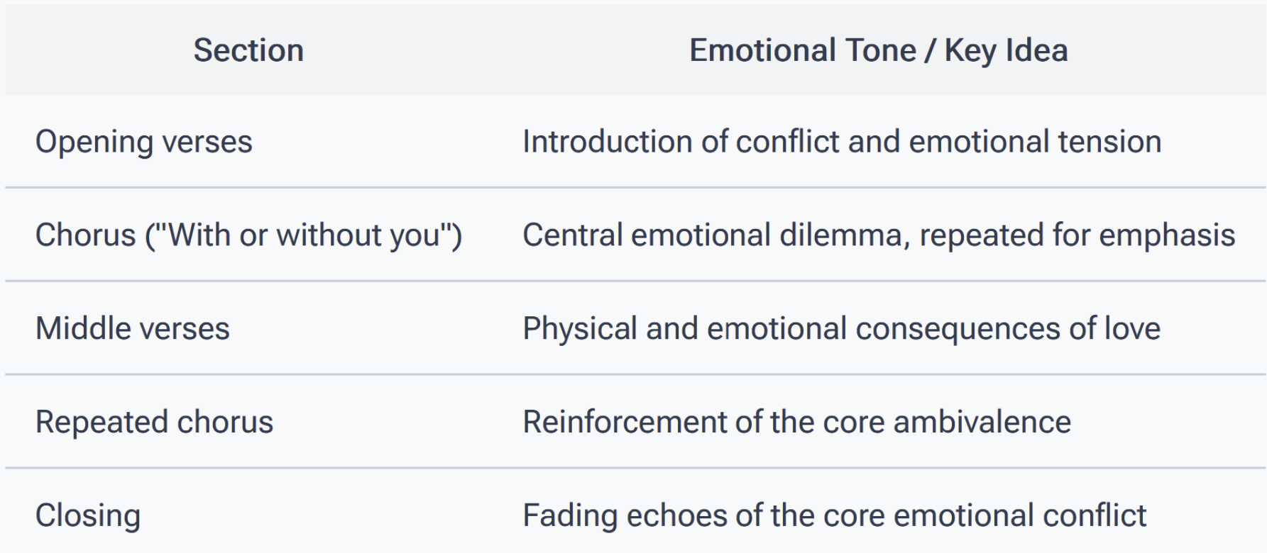 LyricsStructure