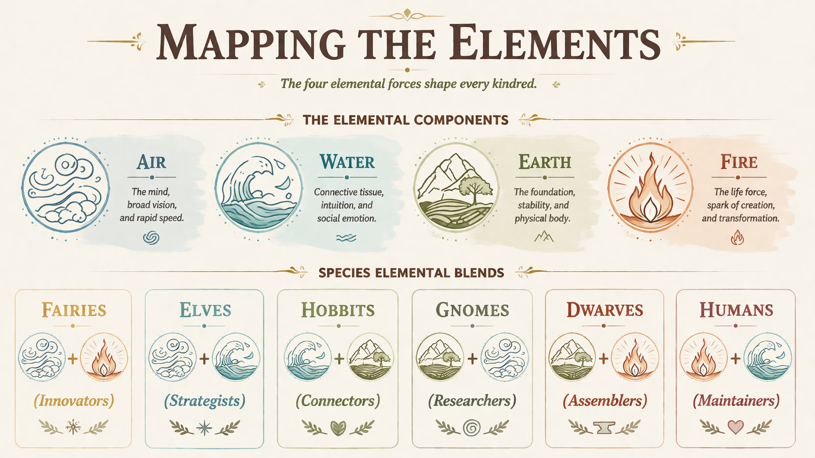MappingTheElements
