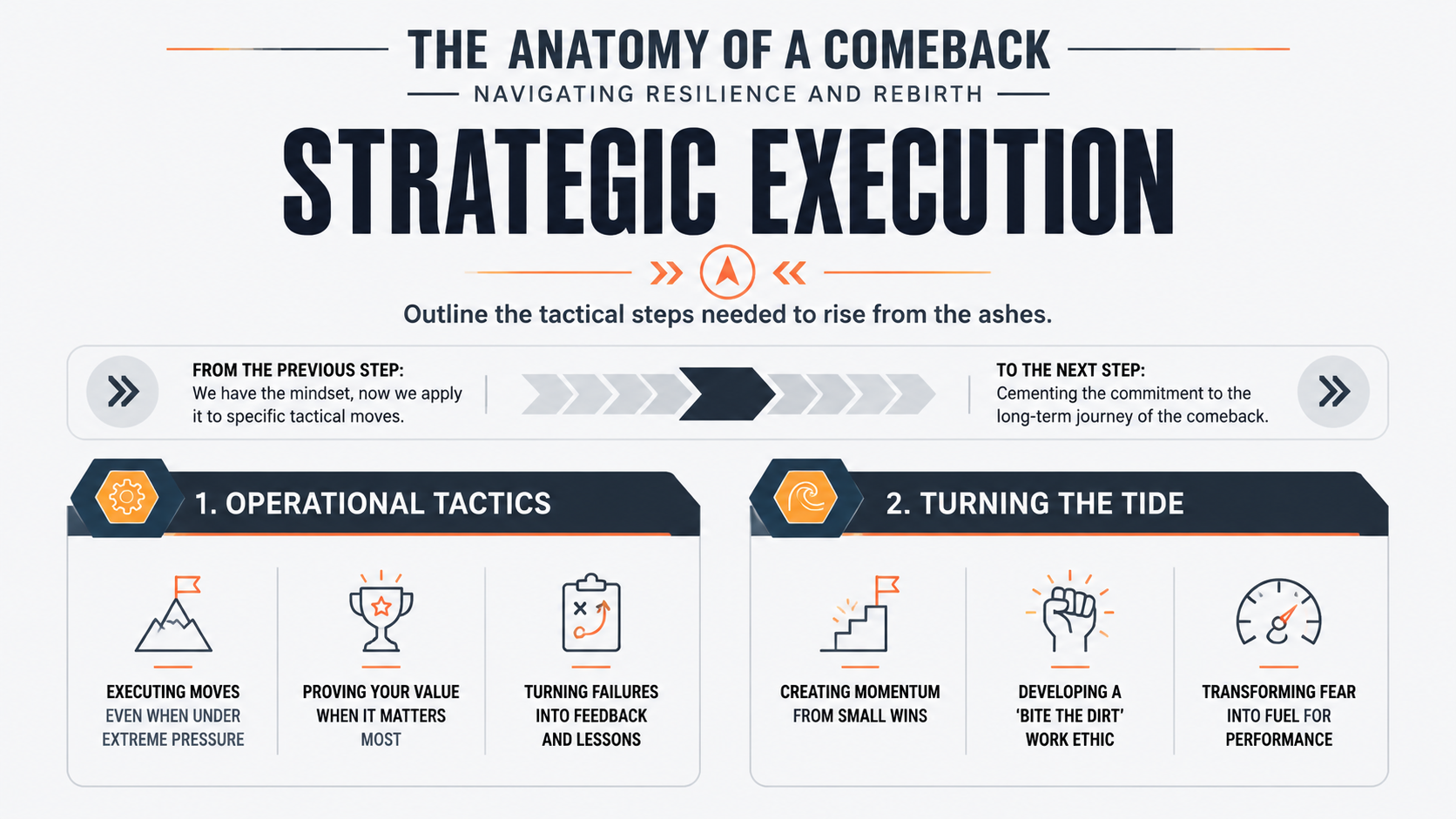 StrategicExecution