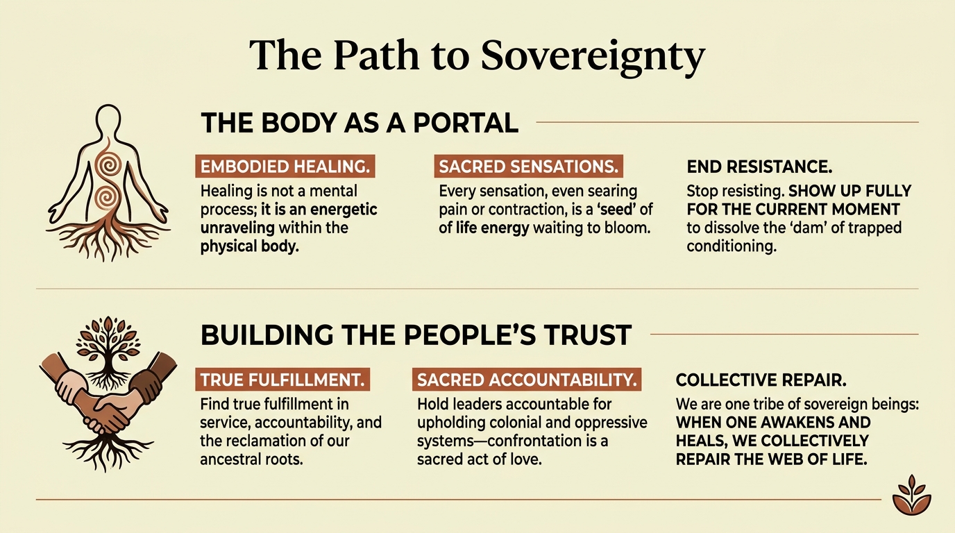 ThePathToSovereignty