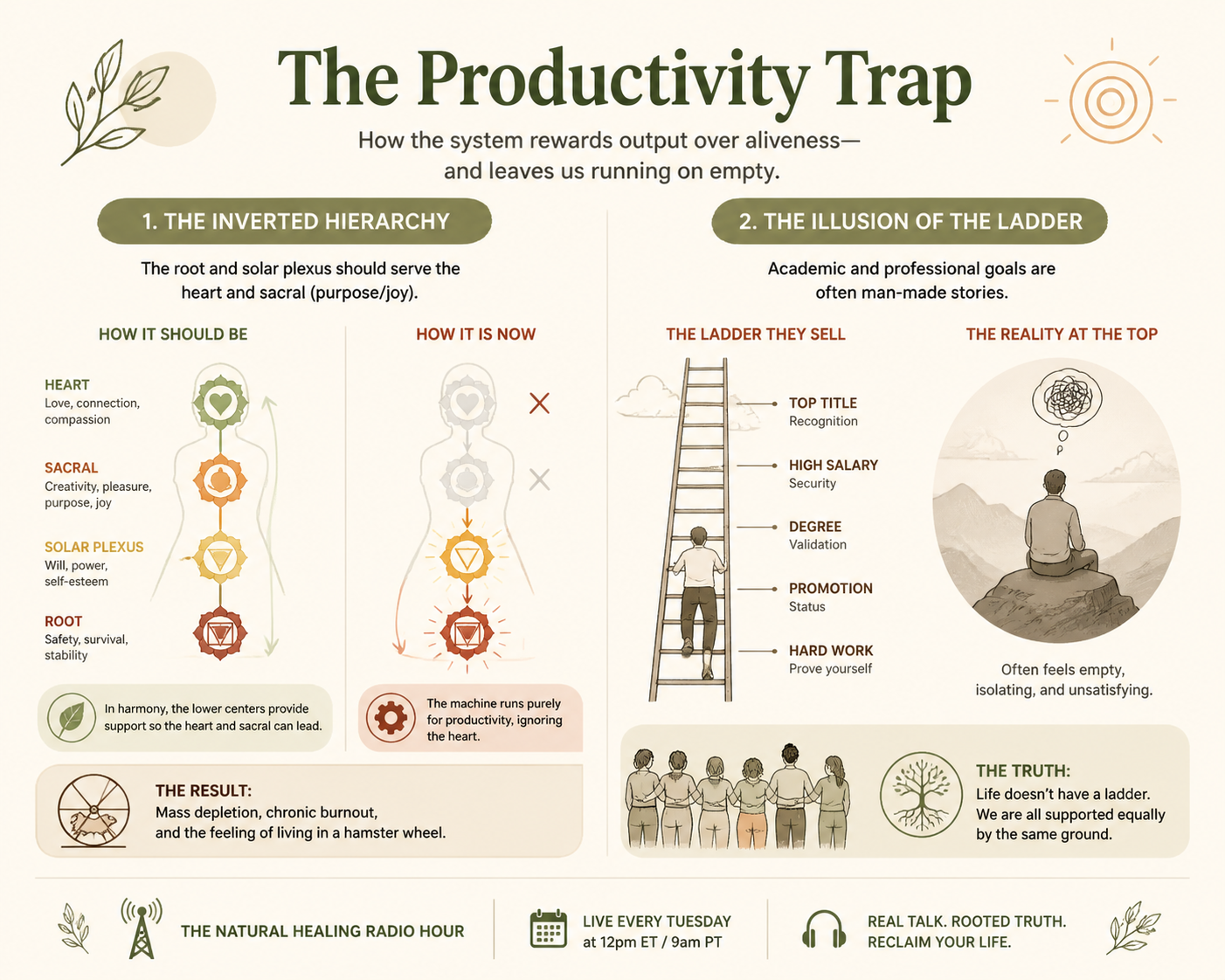 TheProductivityTrap