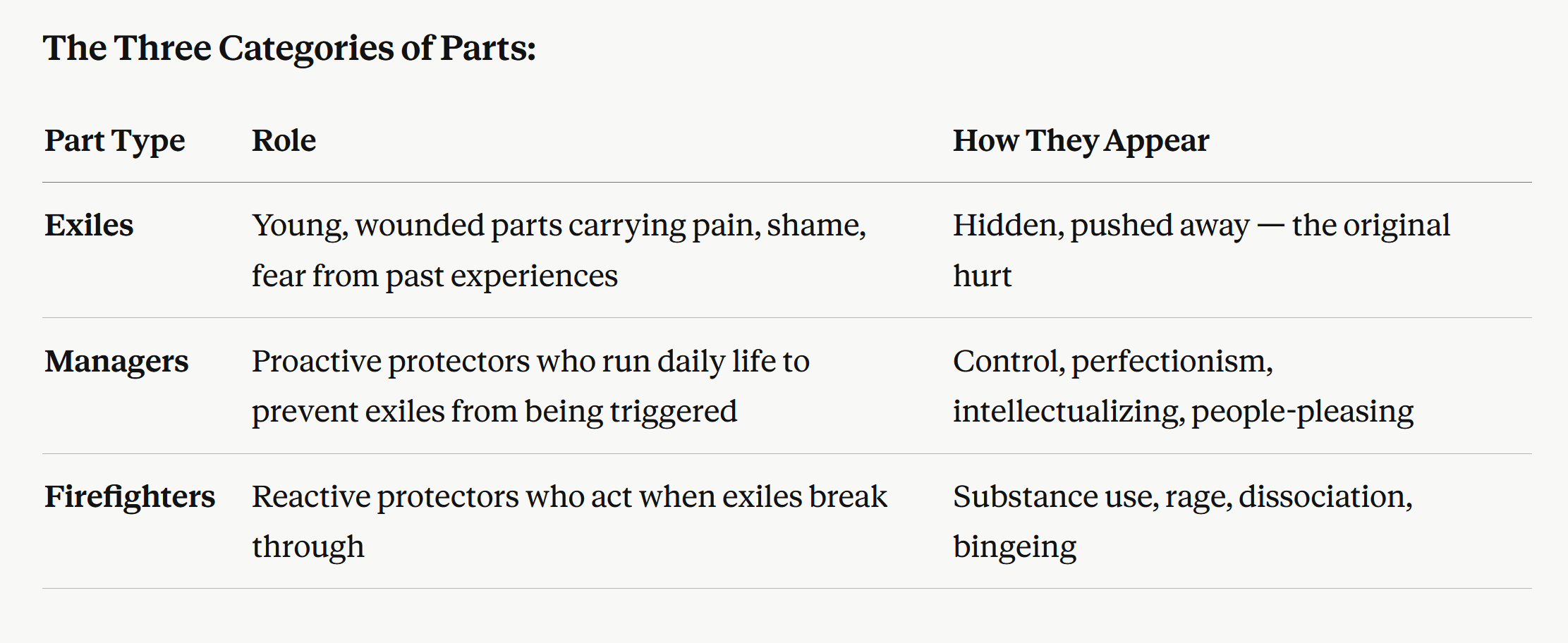 ThreeCategoriesOfParts