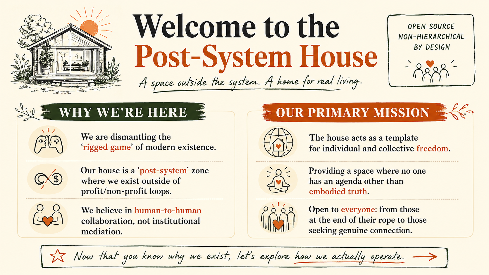 postsystemhouse postsystemhouse