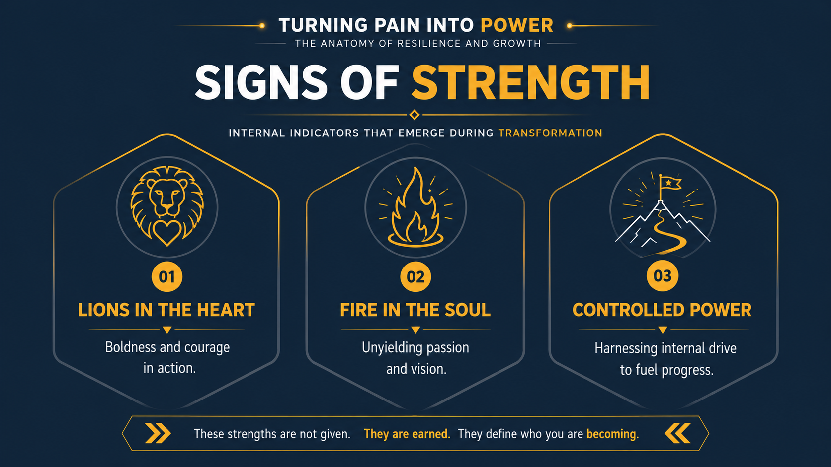 SignsOfStrength SignsOfStrength