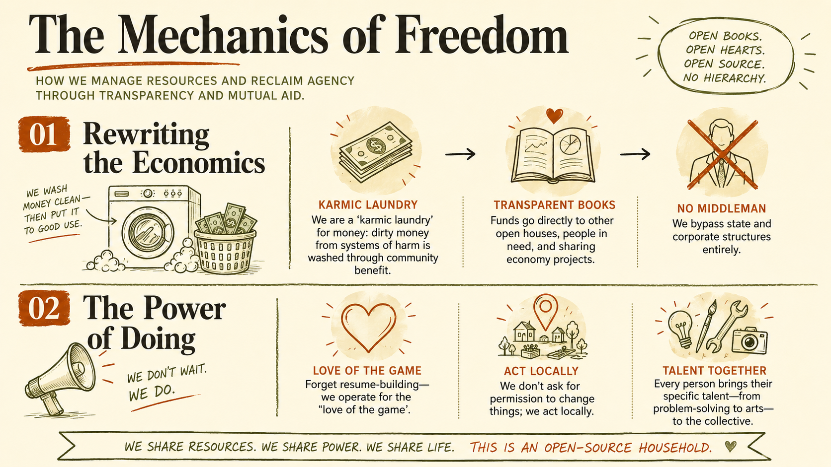 themechanicsoffreedom themechanicsoffreedom